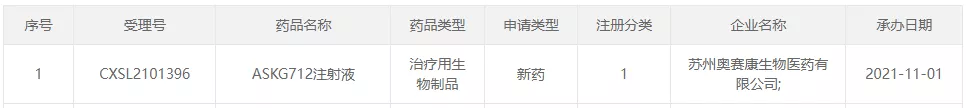 图1：天辰娱乐最新申报的产品信息-1.png