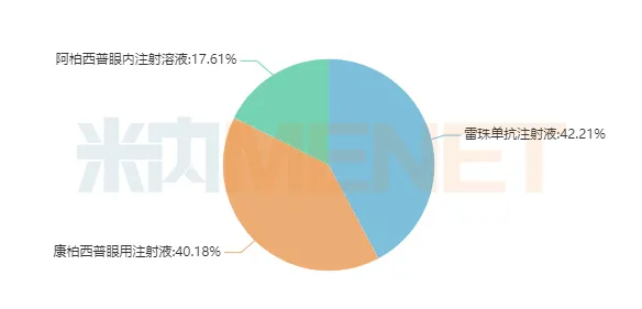 图3：2021H1眼部血管病变治疗药产品格局-1.png