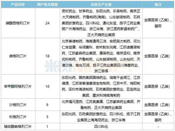 表2：目前已获批的国产DPP-4抑制剂-6.png