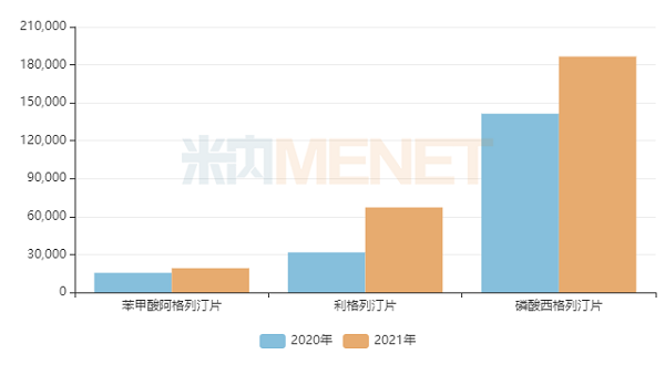 图3：过评企业超过3家暂未纳入国采的产品销售情况-6.png