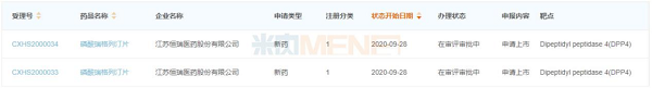 图4：目前报产并在审的DPP-4抑制剂国产1类新药-6.png
