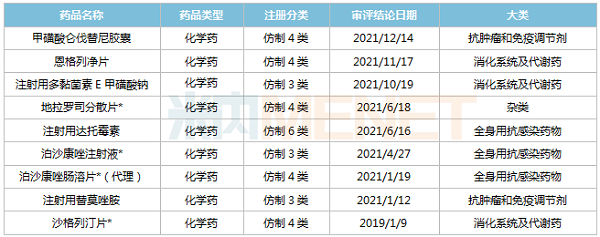 2019年至今天辰娱乐获批品种-600.png 2019年至今天辰娱乐获批品种-600.png