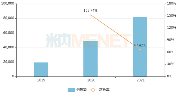 近年来中国三大终端6大市场艾曲泊帕乙醇胺片销售情况-600.png 近年来中国三大终端6大市场艾曲泊帕乙醇胺片销售情况-600.png